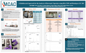 A Multifaceted Approach for the Analysis of Electronic Cigarettes using DSA-TOF and Headspace GC-MS